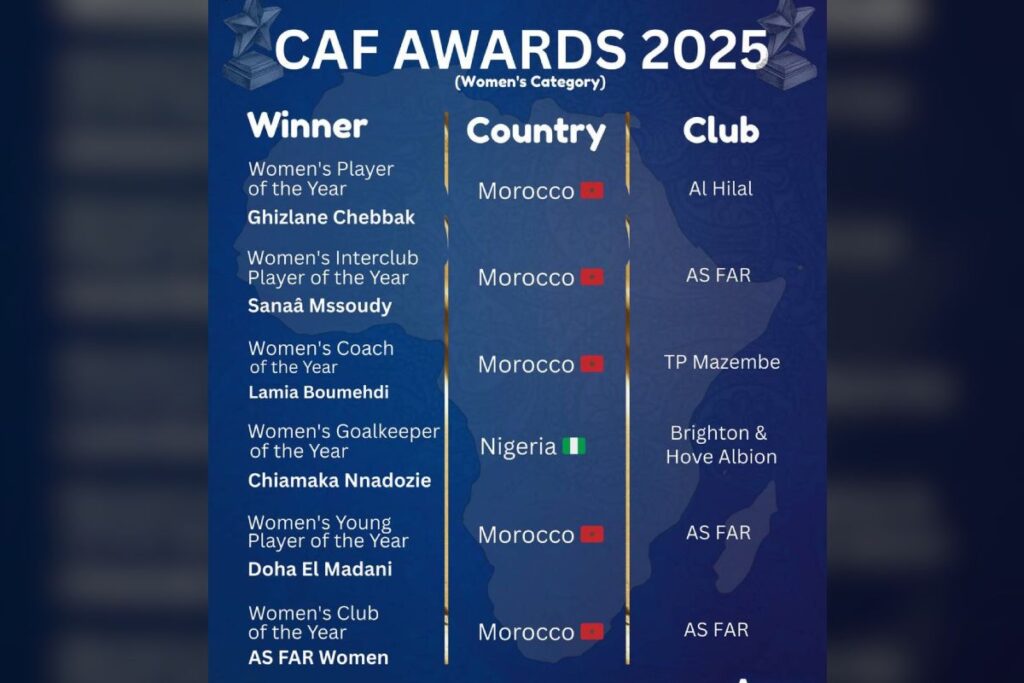 The list of all female winners at the CAF Awards